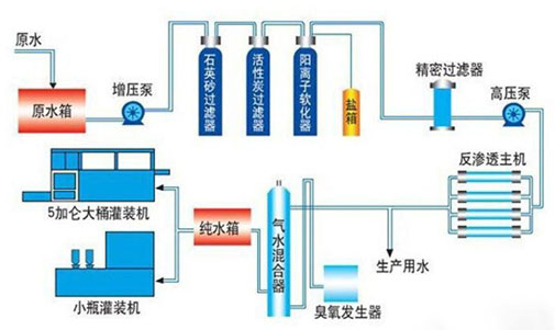 超春水堂官方网站APP