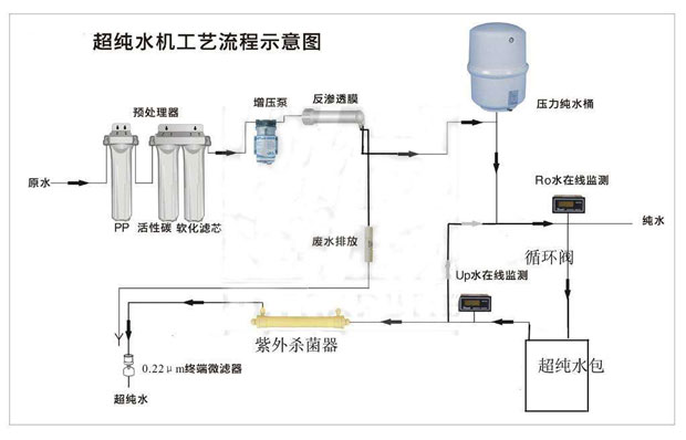 實驗室超春水堂官方网站APP