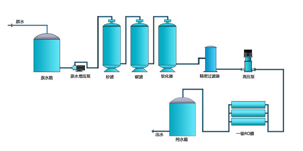 一級反滲透春水堂官方网站APP