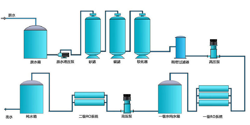 電鍍行業春水堂官方网站APP，電鍍純水裝置