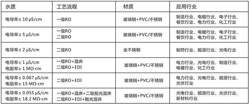 反滲透春水堂色版在线观看設備