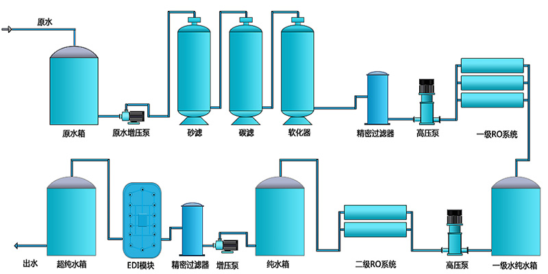 春水堂色版在线观看處理設備