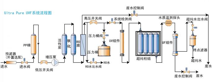 生物研究實驗室超春水堂官方网站APP