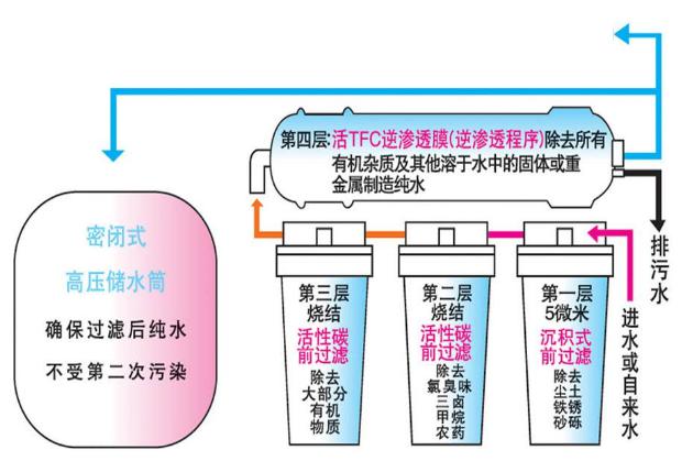 實驗室純水機,實驗室春水堂官方网站APP