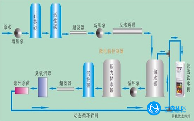 化妝品反滲透春水堂官方网站APP