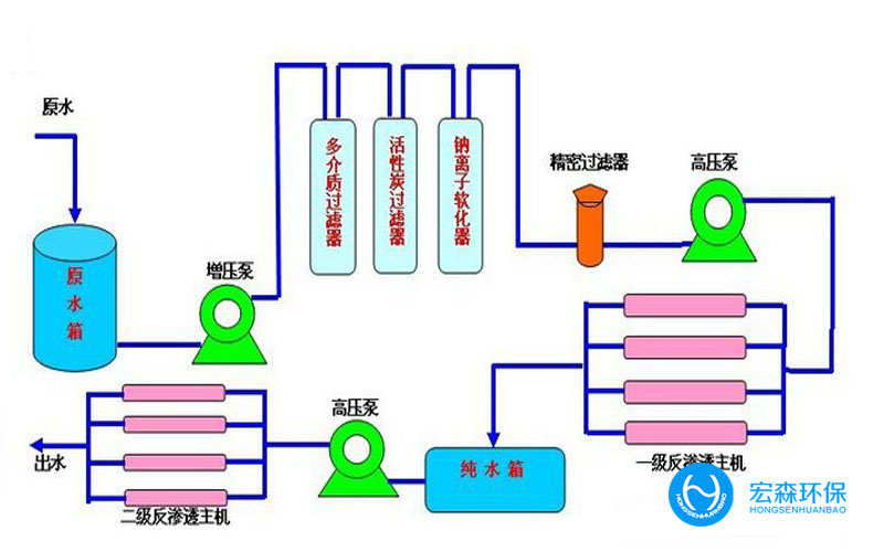 實驗室反滲透春水堂官方网站APP