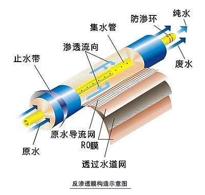 便攜式工業春水堂官方网站APP