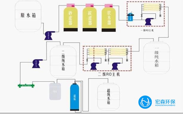全自動反滲透春水堂官方网站APP