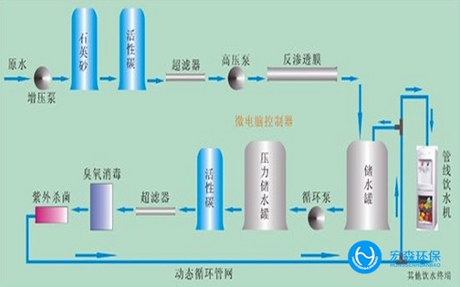 EDI反滲透超春水堂官方网站APP