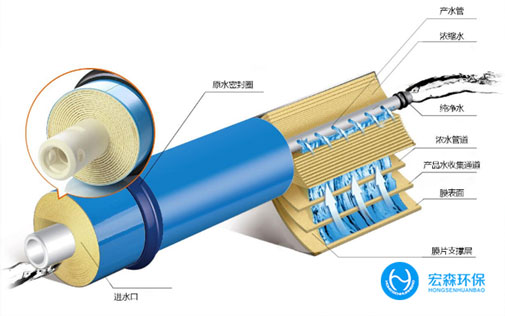 工業不鏽鋼超春水堂官方网站APP
