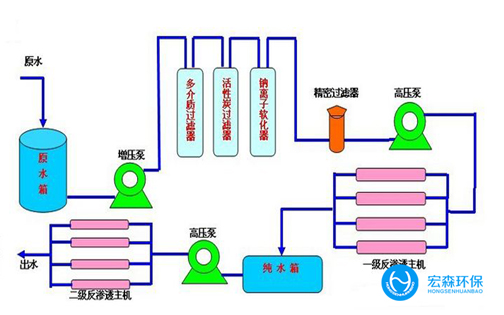 反滲透超春水堂官方网站APP