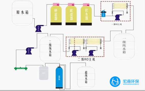 一體化工業春水堂官方网站APP