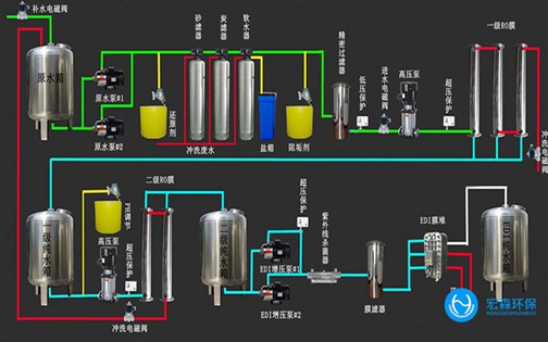 反滲透edi春水堂官方网站APP